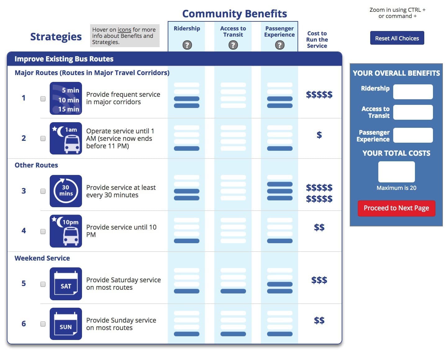 Transit agencies & planning partners — project detail 2
