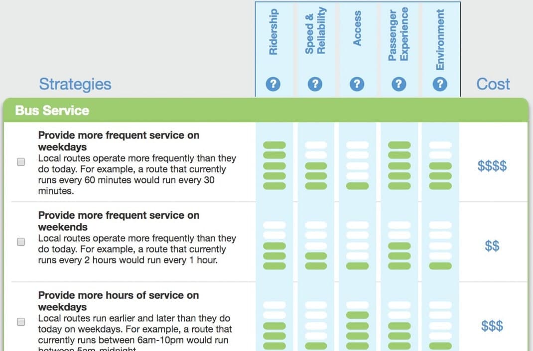 Transit agencies & planning partners project overview