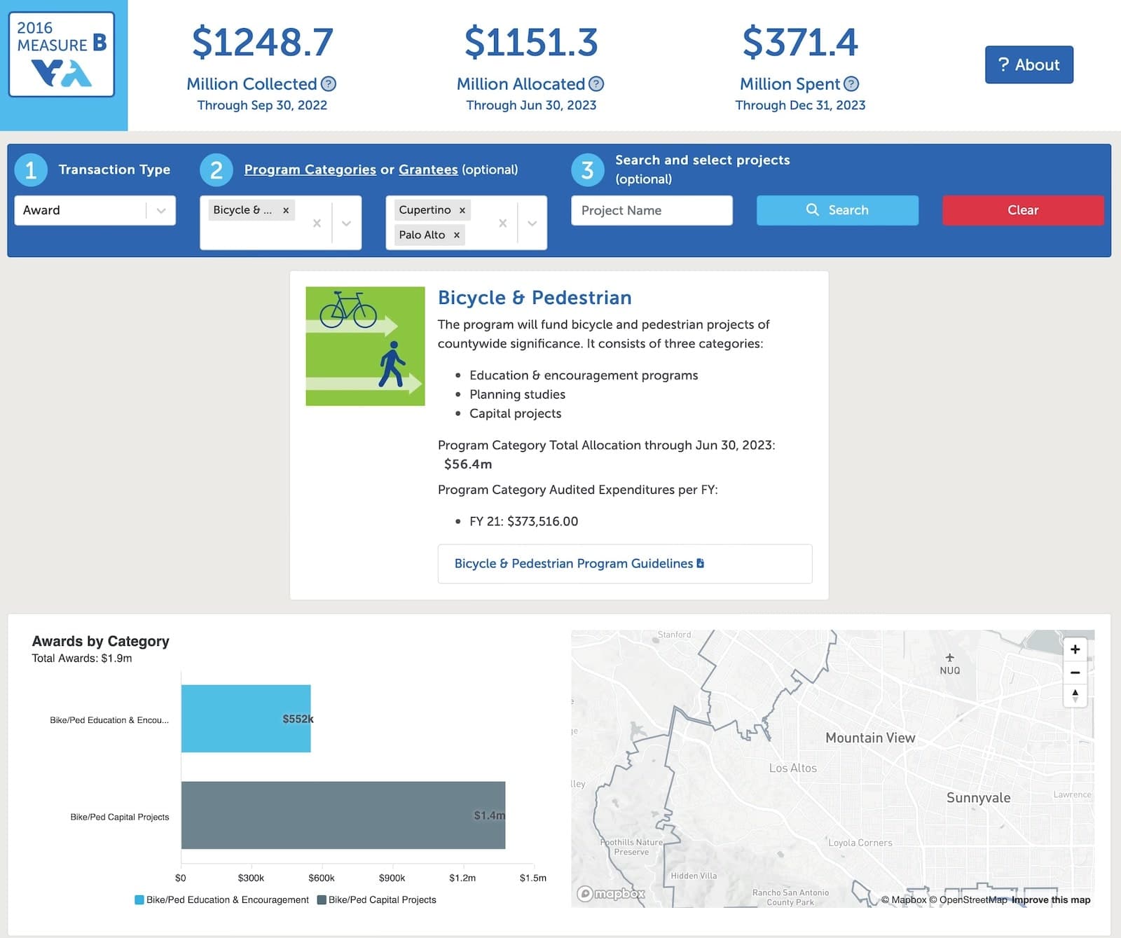 Santa Clara Valley Transportation Authority — project detail 1