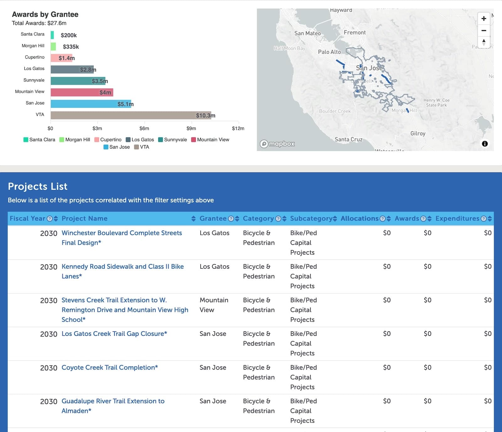 Santa Clara Valley Transportation Authority — project detail 2