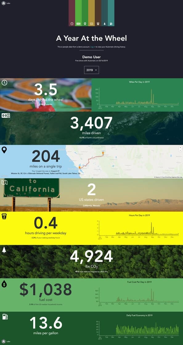 A Year at the Wheel report with sample driving statistics, charts, route maps, fuel costs, and emissions estimates.