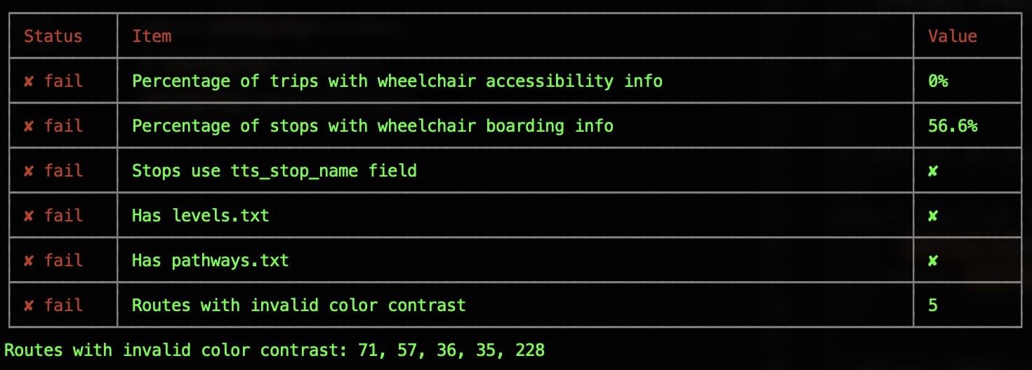 GTFS Accessibility Validator Command-line output