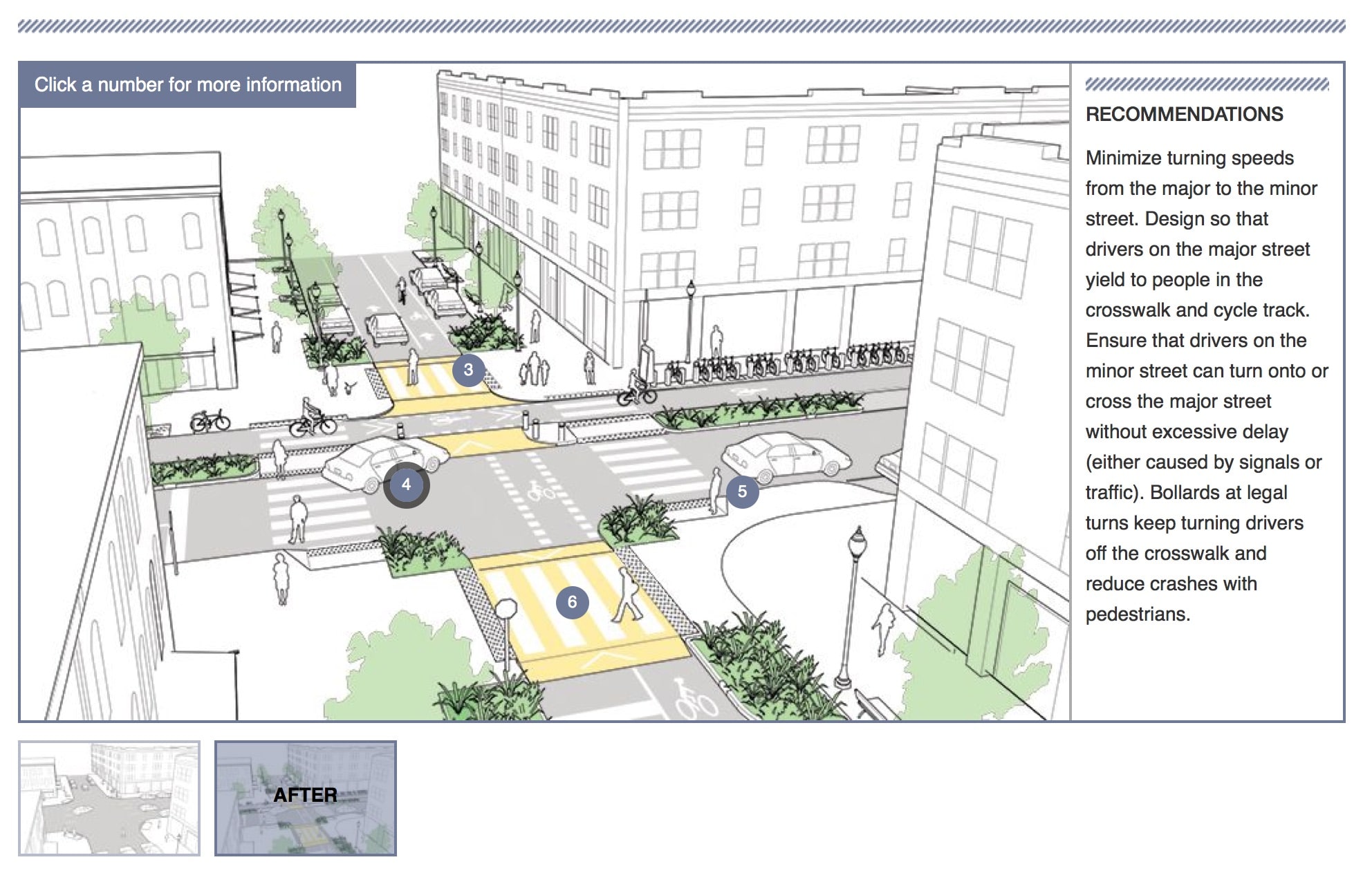 NACTO Urban Street Design Guide